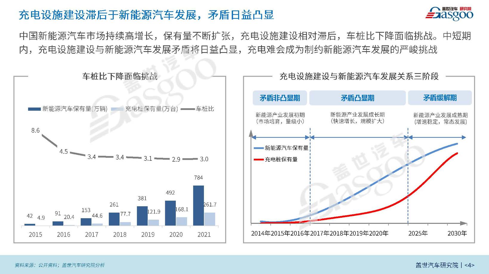 创新移动充电解决方案，梅卡曼德AI+3D系统助力“双碳”目标发展