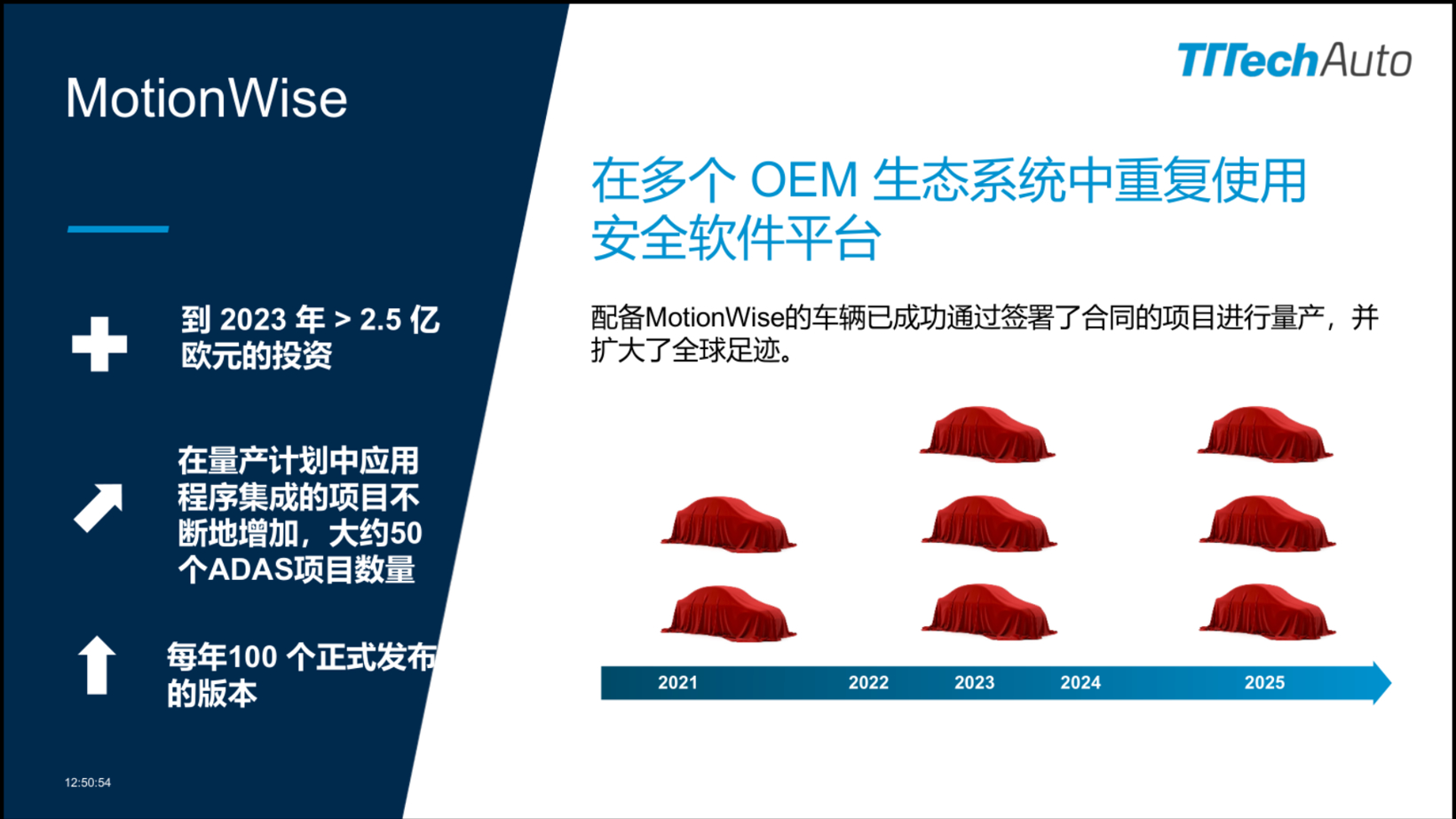 车行千里 安全为先 TTTech Auto打造安全的软件定义汽车生态系统
