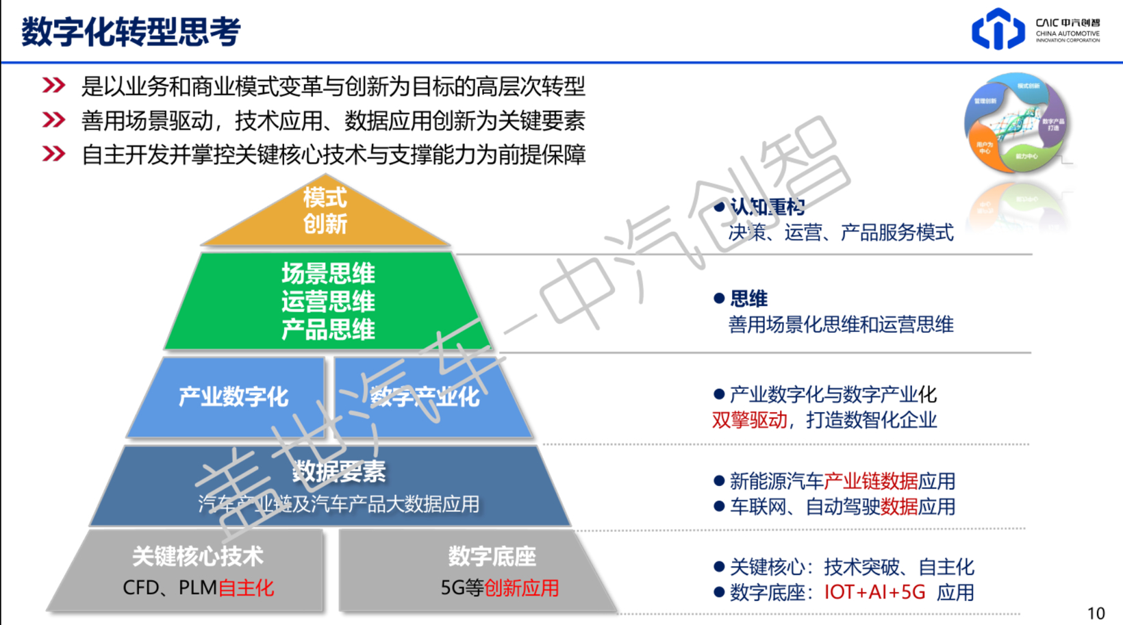 数字化全面铺开前夜 中汽创智的谋与动