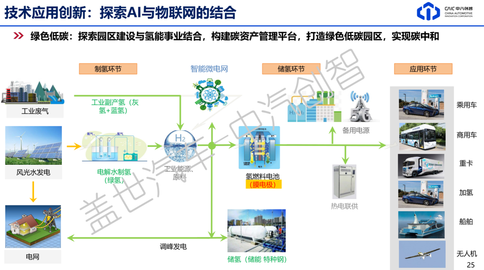 数字化全面铺开前夜 中汽创智的谋与动