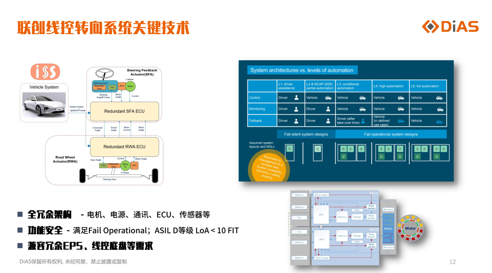 联创线控底盘核心关键技术研究与突破
