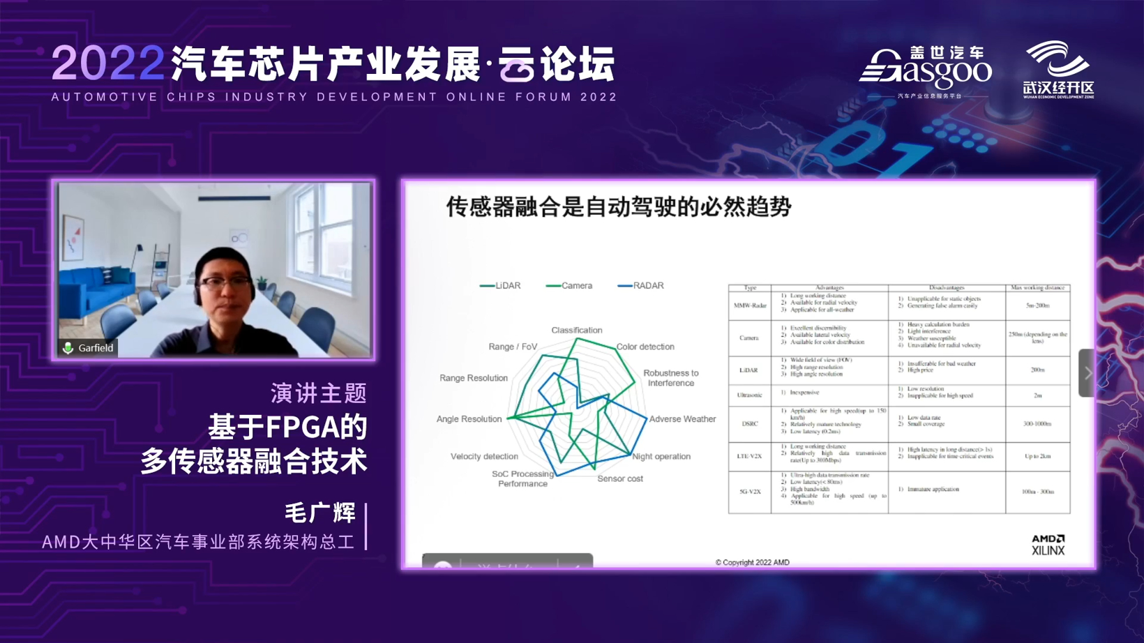 实现自动驾驶多传感器融合 FPGA将成重要手段