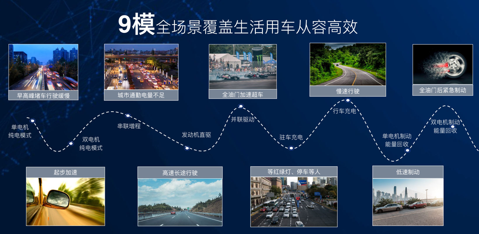 奇瑞鲲鹏DHT超级混动能给我们带来什么？