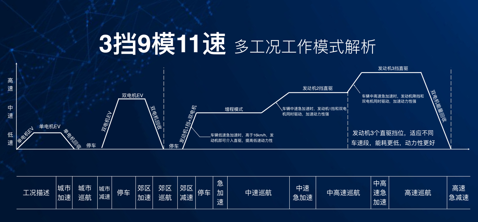 奇瑞鲲鹏DHT超级混动能给我们带来什么？