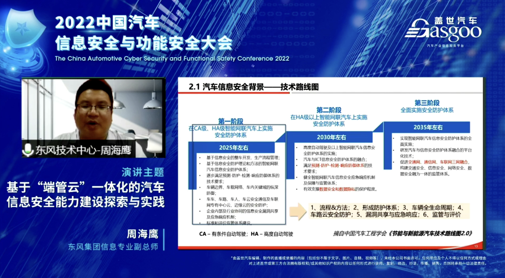 盖世汽车2022中国汽车信息安全与功能安全大会精彩开幕
