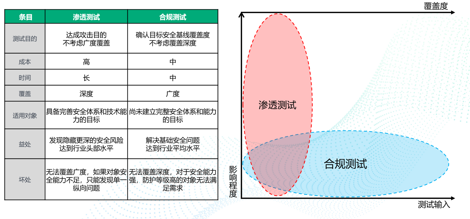 智能网联汽车网络安全攻防实践