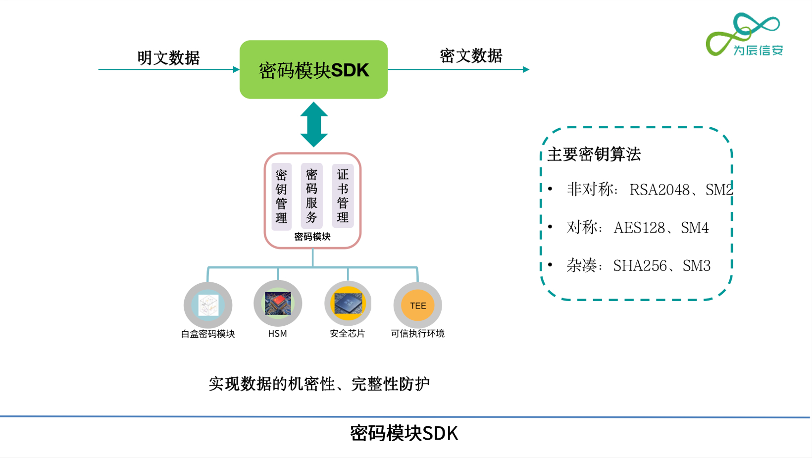 智能网联安全成“灰犀牛”，汽车网络安全怎么守？