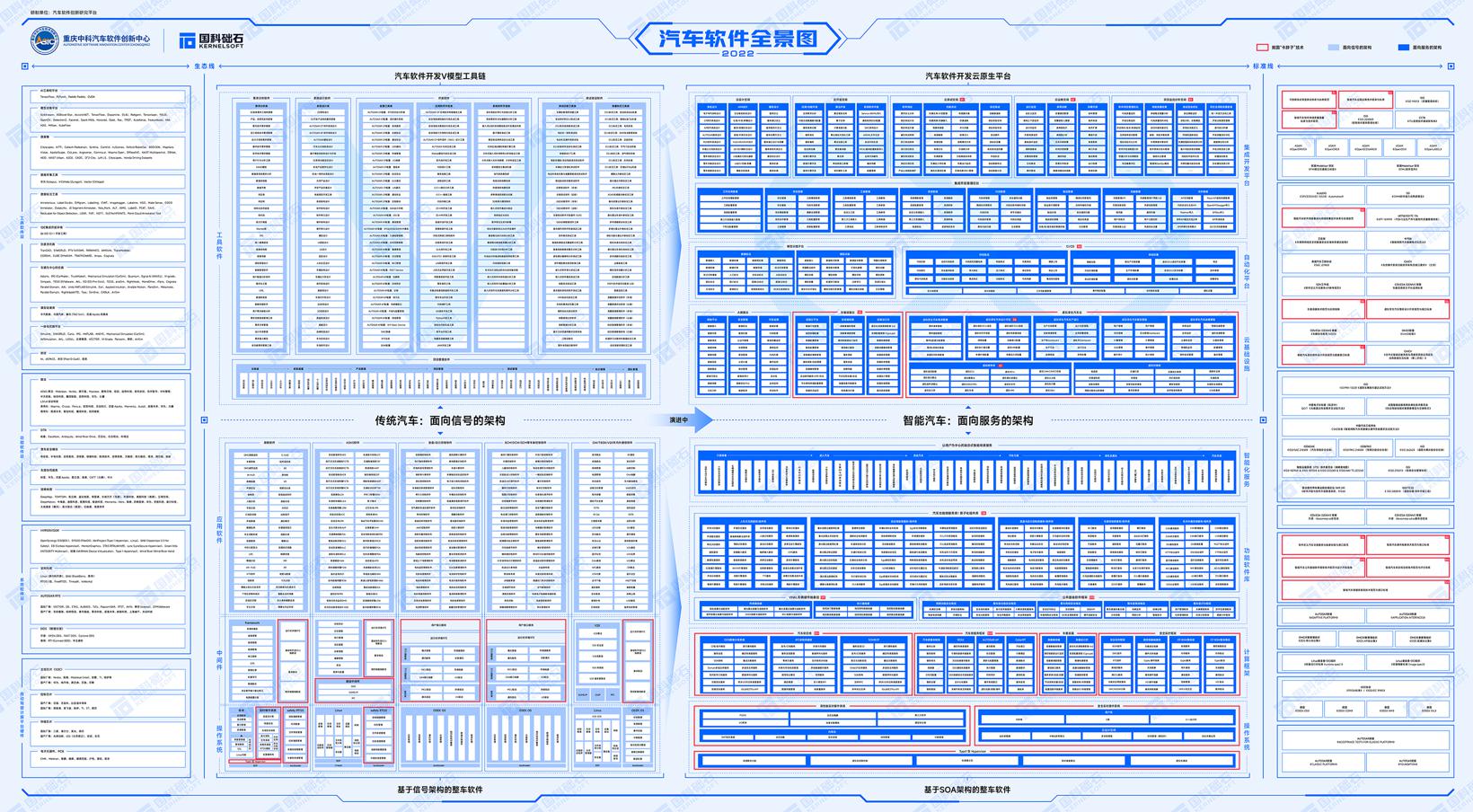 ​《汽车软件全景图（2022年）》正式发布 给汽车行业带来全局视角