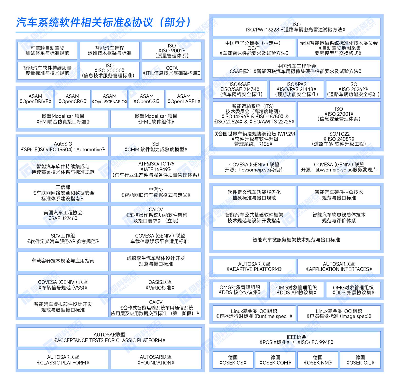 ​《汽车软件全景图（2022年）》正式发布 给汽车行业带来全局视角
