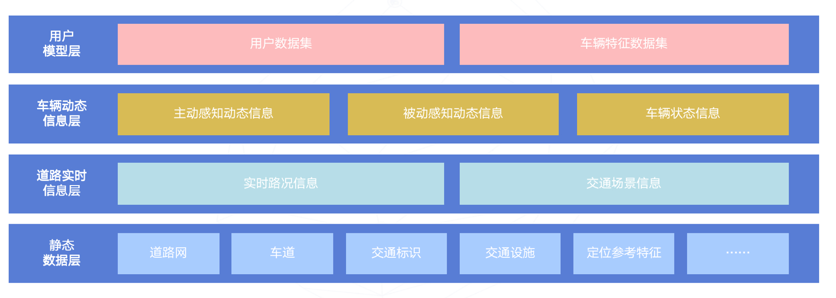 智能驾驶高精度地图驶入新阶段