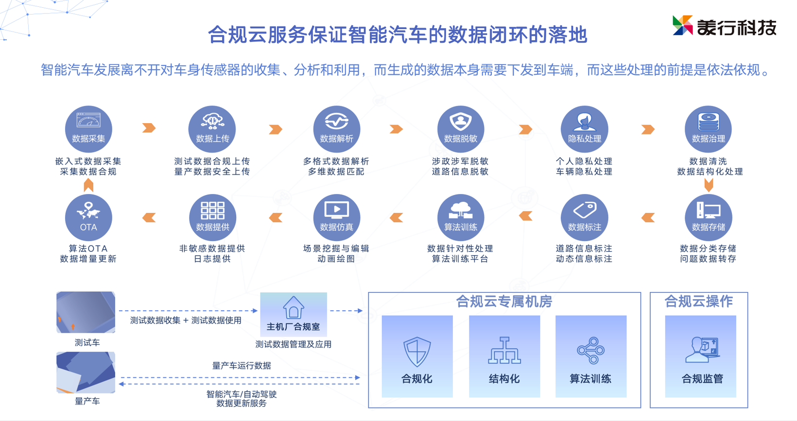 智能驾驶高精度地图驶入新阶段
