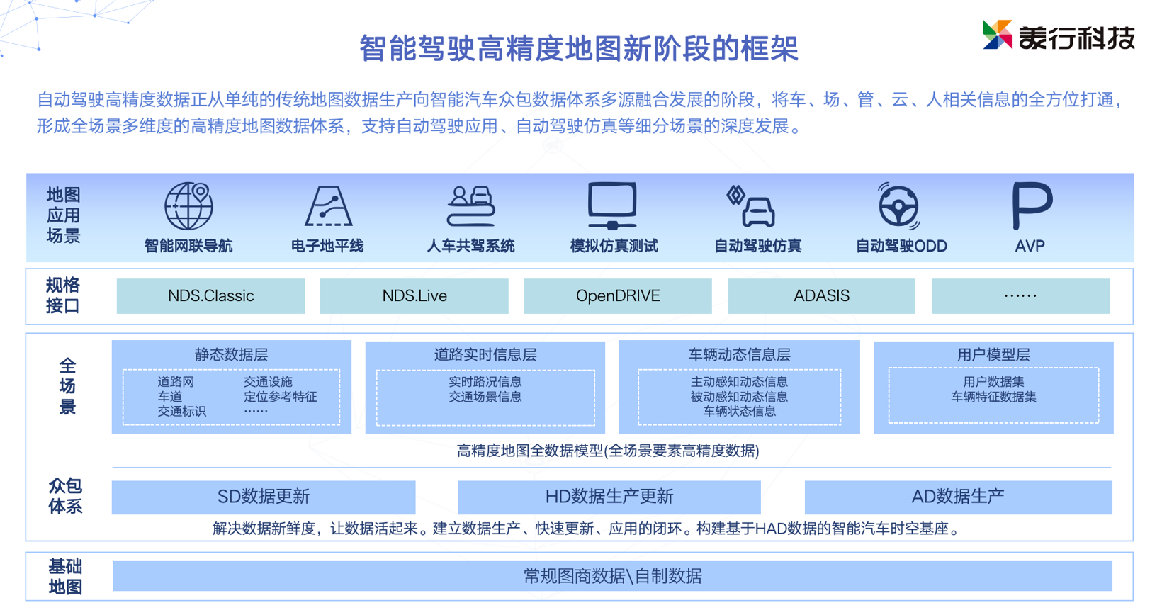 智能驾驶高精度地图驶入新阶段