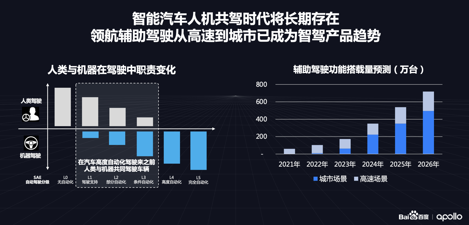 最懂自动驾驶、驾舱图深度融通，百度打造新一代智能汽车地图