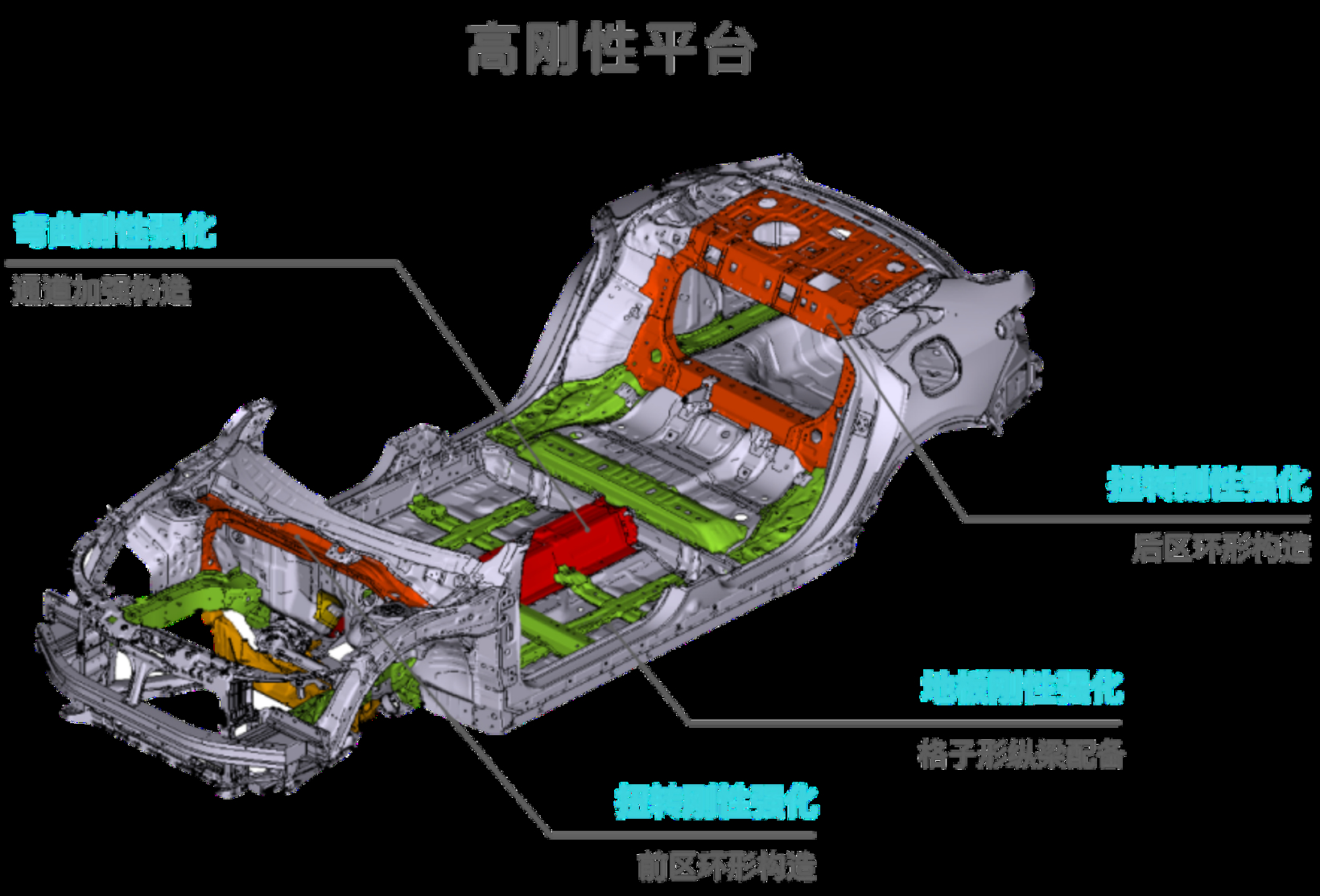 广本型格获中保研C-IASI核心三项全优