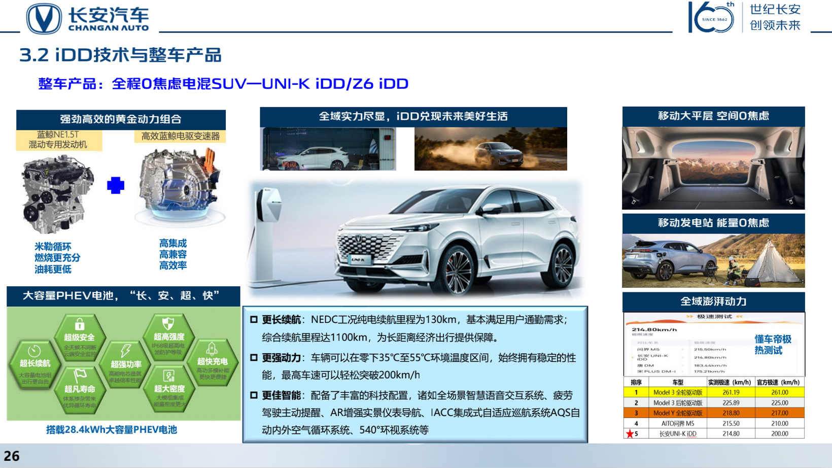 长安iDD全域混动布局抢跑智电未来