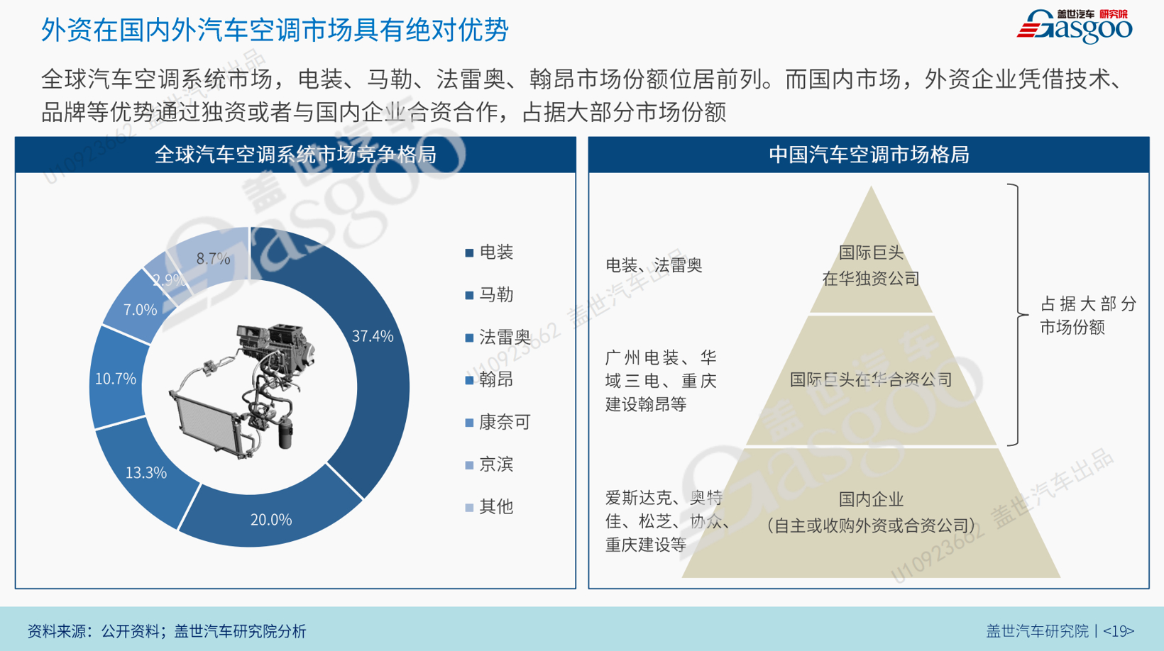 汽车热管理市场，该盘一盘了
