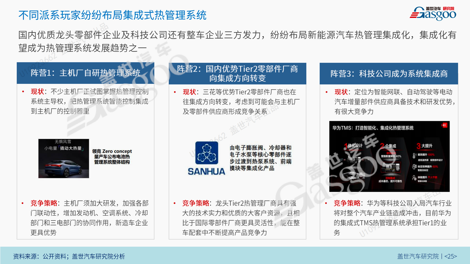 汽车热管理市场，该盘一盘了