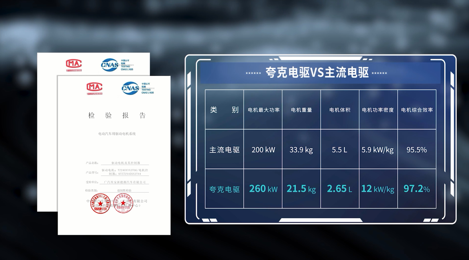 埃安发布夸克电驱，突破电驱工业的“3纳米”
