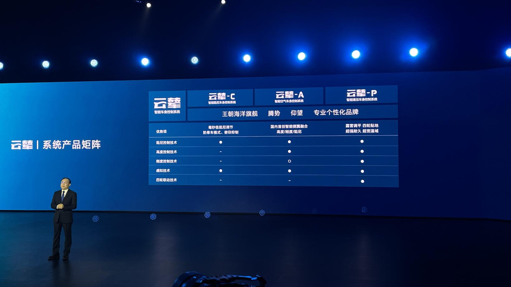 比亚迪云辇智能车身控制系统正式发布