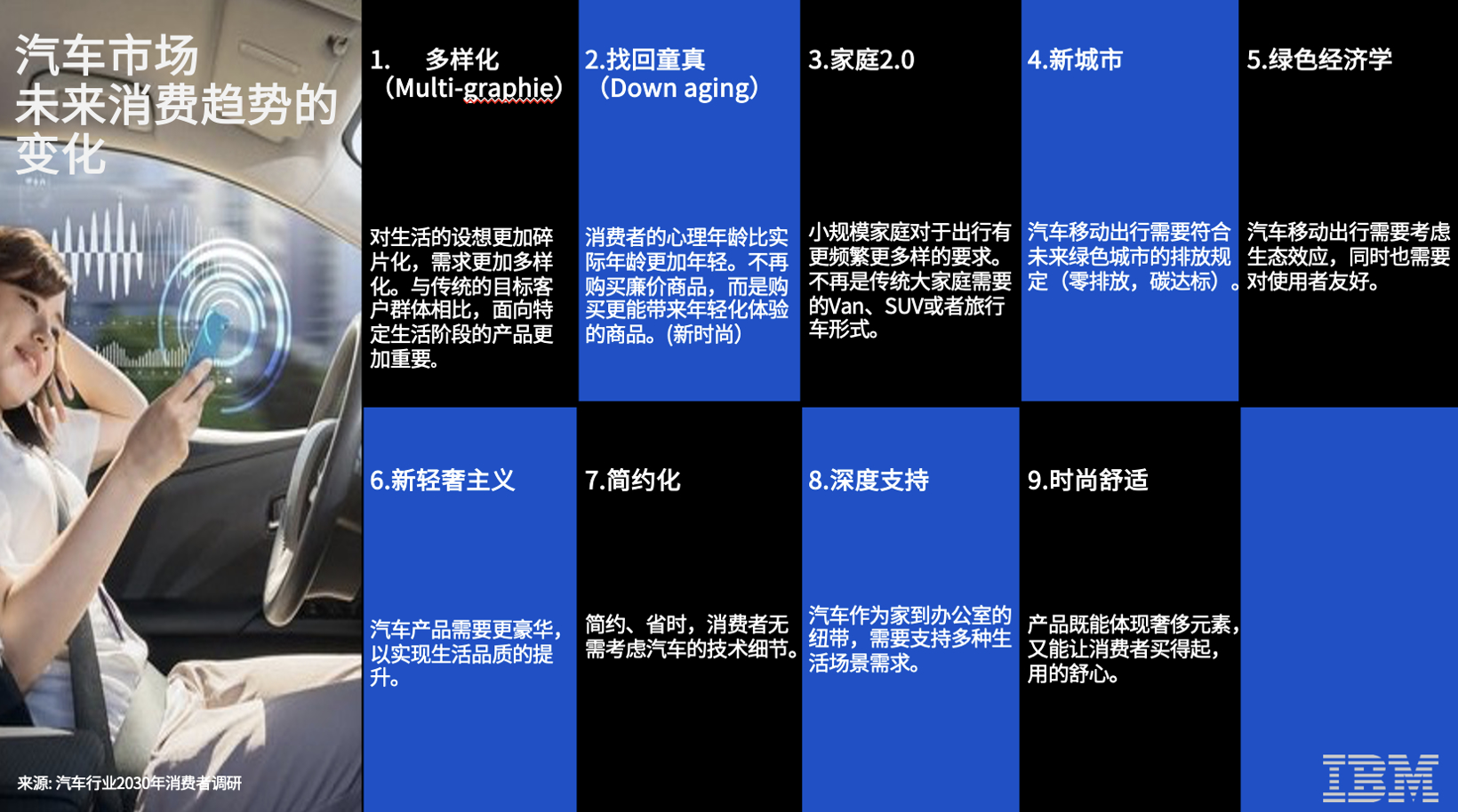 兼顾创新与质量，IBM ELM打造“汽车4.0时代”研发工程管理可持续发展