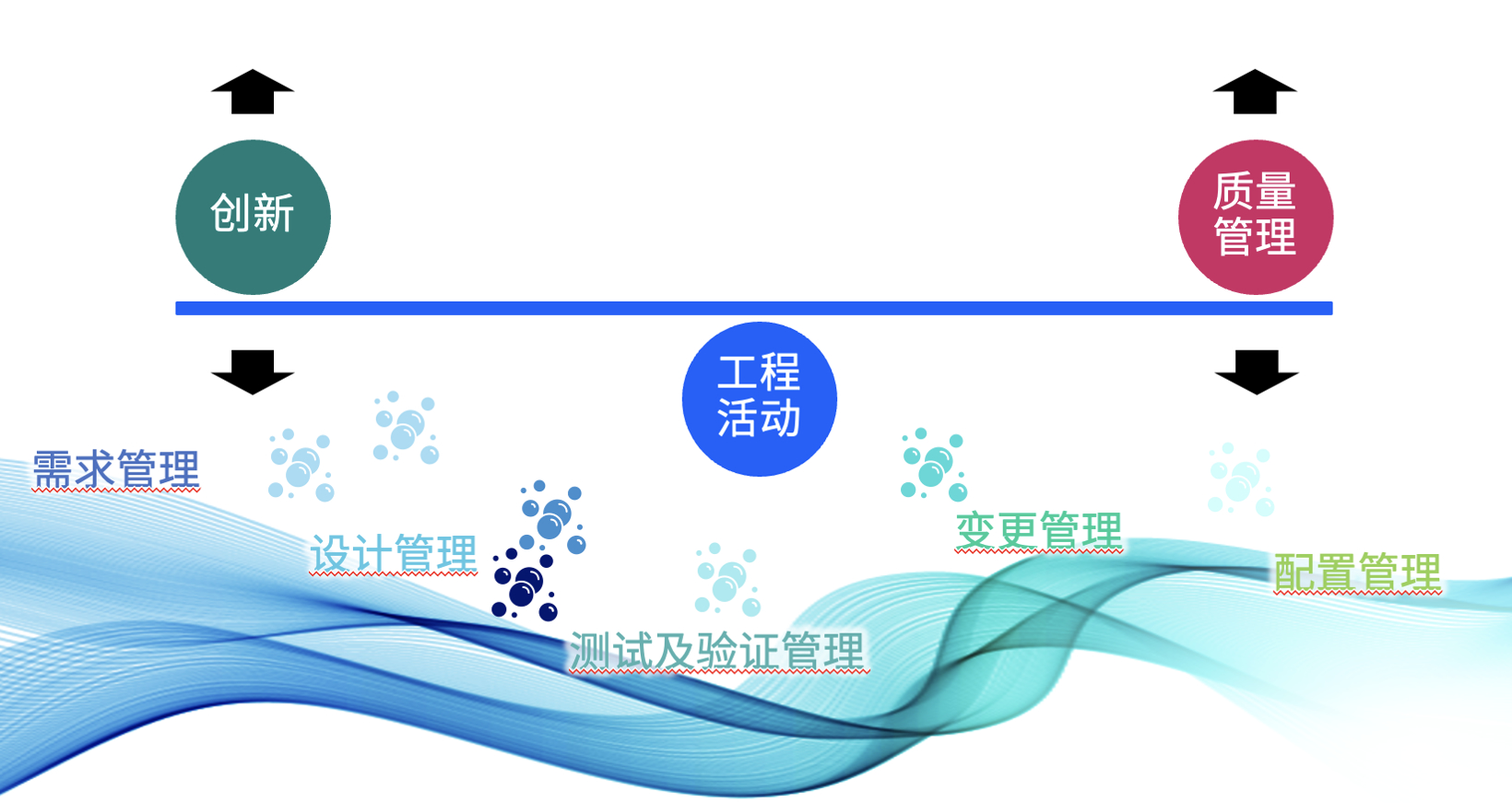 兼顾创新与质量，IBM ELM打造“汽车4.0时代”研发工程管理可持续发展