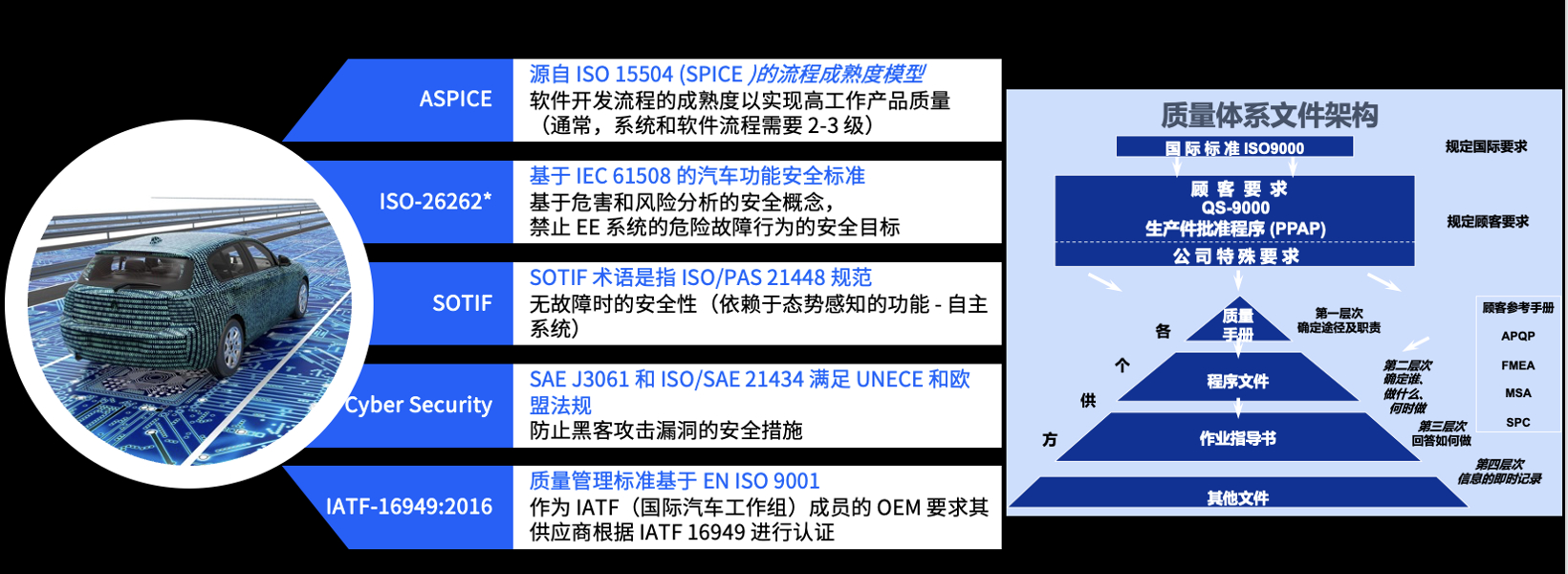 兼顾创新与质量，IBM ELM打造“汽车4.0时代”研发工程管理可持续发展