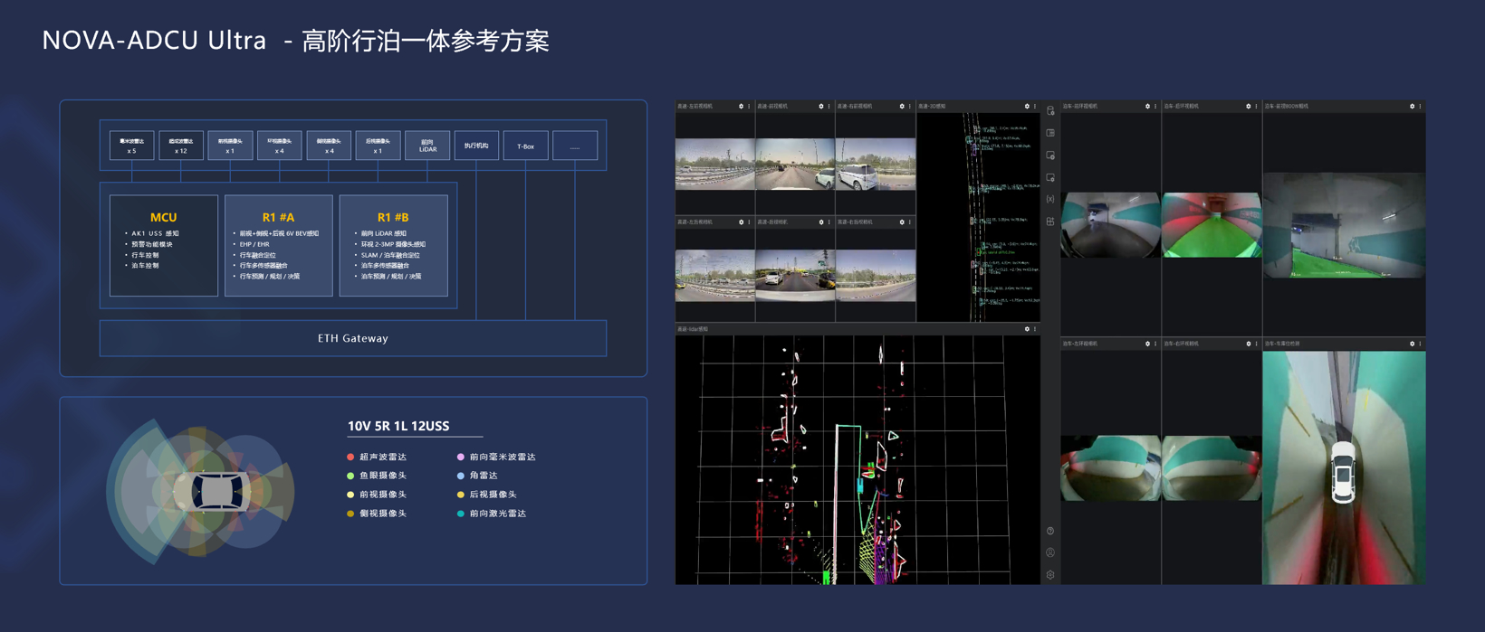 超星未来亮相CICV 2023，发布全新NOVA-ADCU智能驾驶参考方案