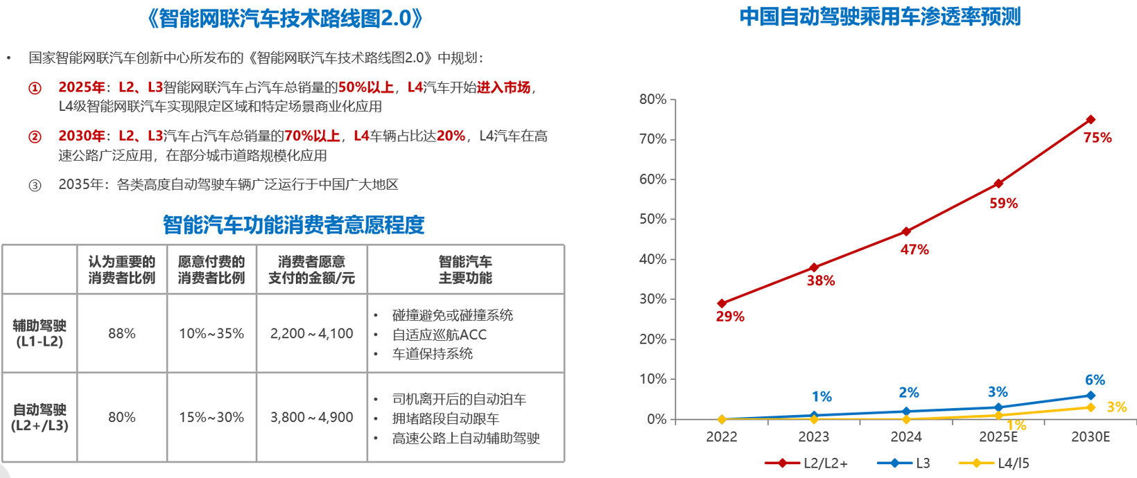 盖世汽车周晓莺：中国车市简析·智能网联产业概览