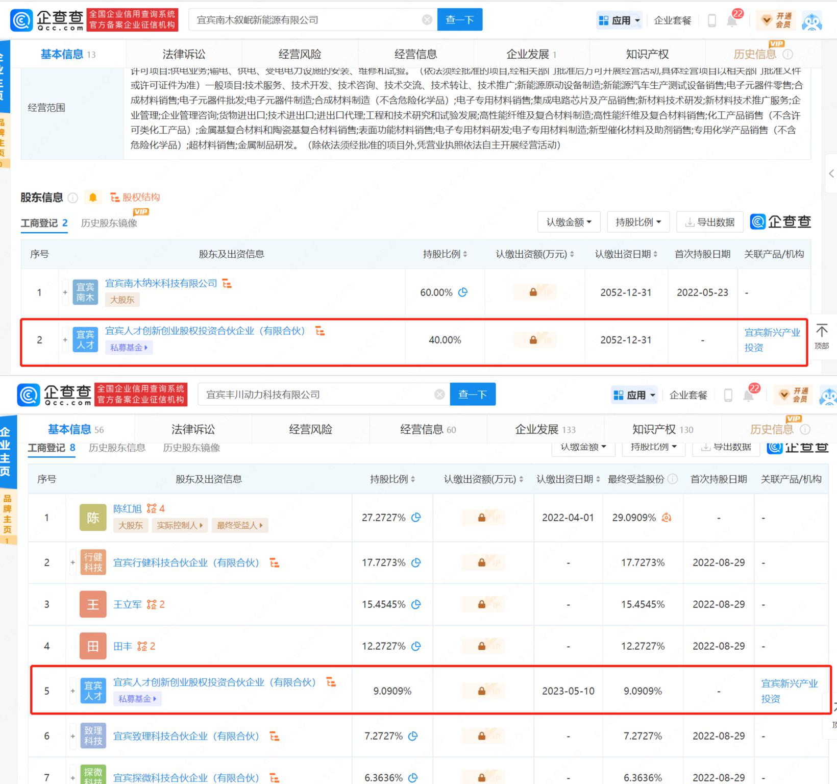 五粮液参股企业投资新能源及汽车变速器公司