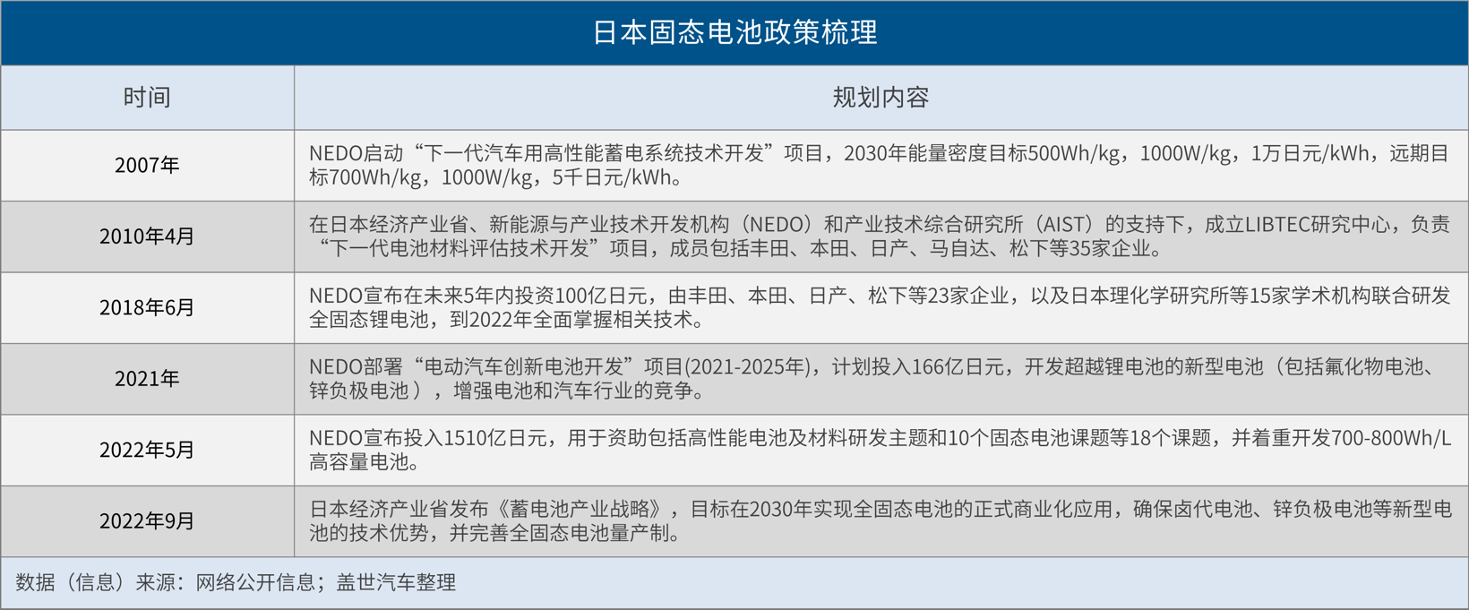 丰田电动化出招：全固态电池2027年上车，远水能否救近火？