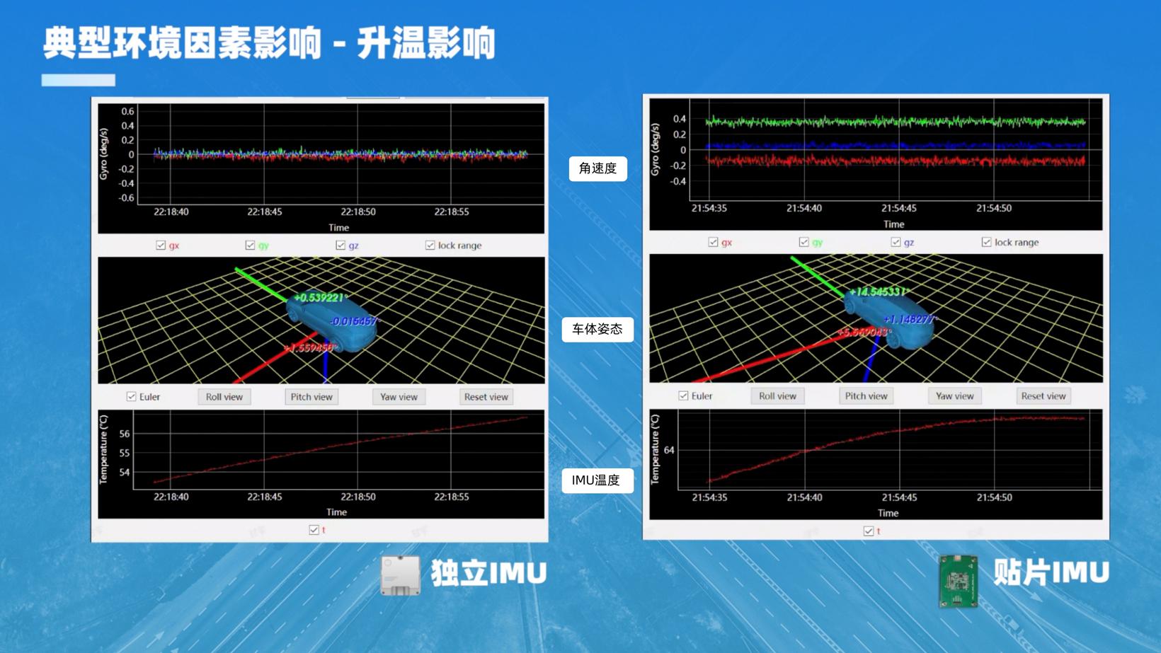 导远电子：什么样的IMU更适合自动驾驶？