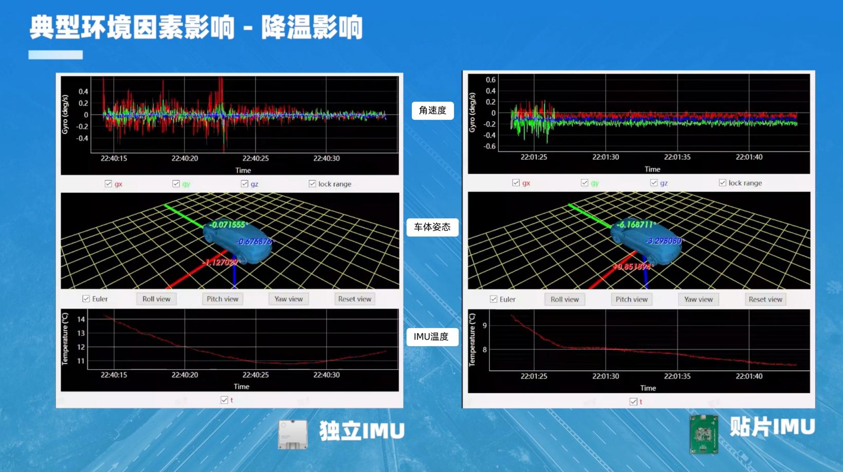 导远电子：什么样的IMU更适合自动驾驶？