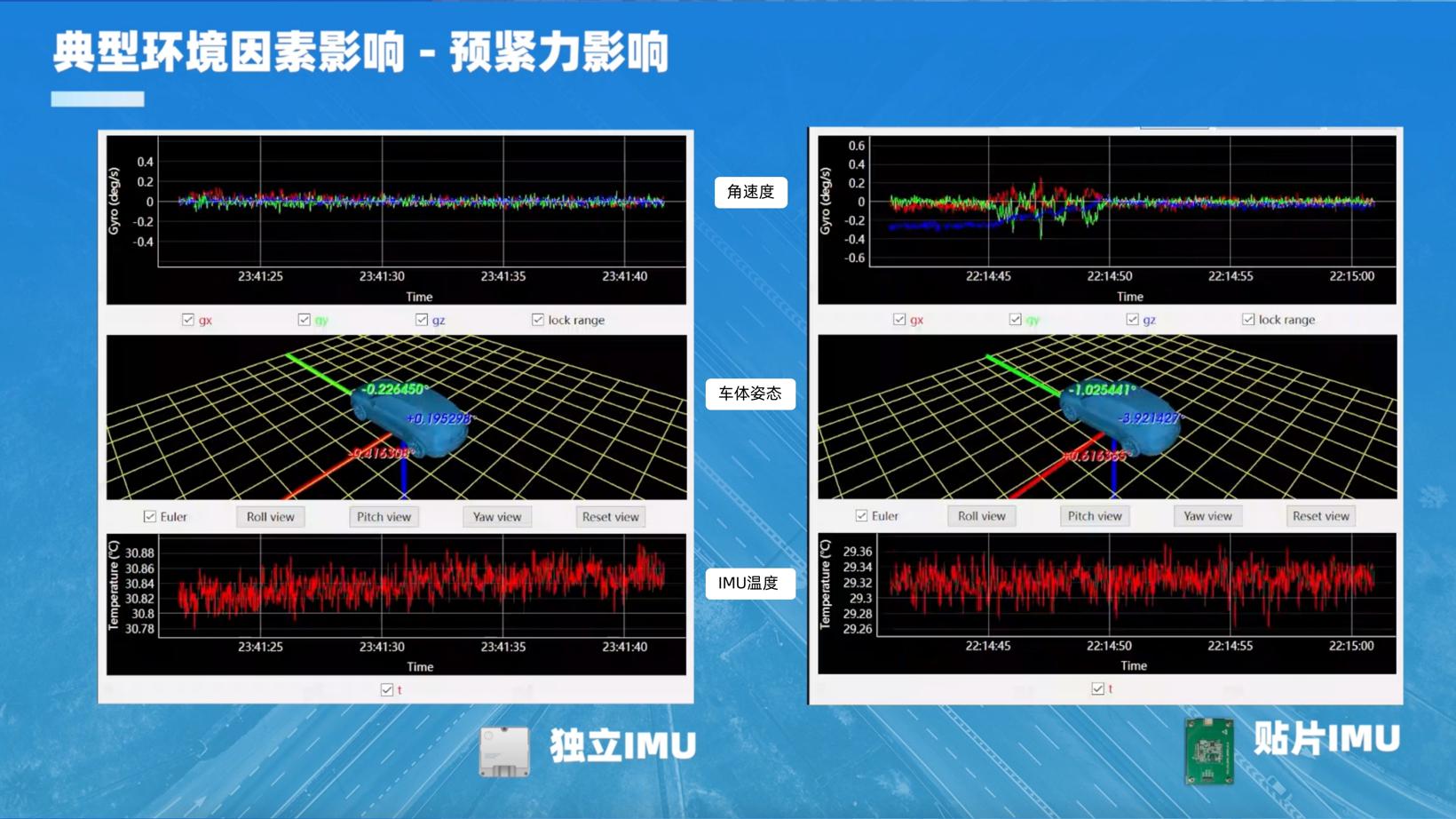 导远电子：什么样的IMU更适合自动驾驶？