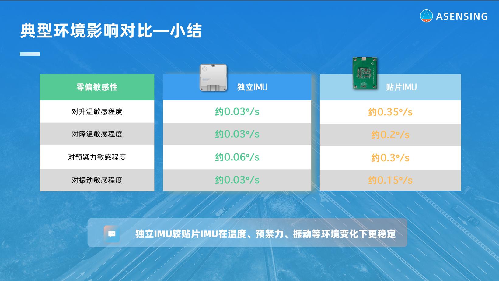 导远电子：什么样的IMU更适合自动驾驶？