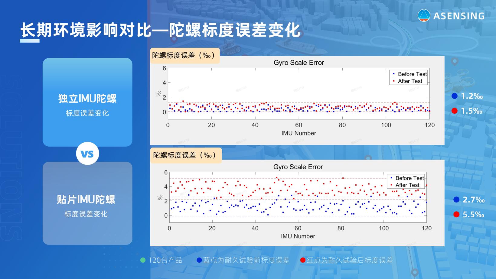 导远电子：什么样的IMU更适合自动驾驶？