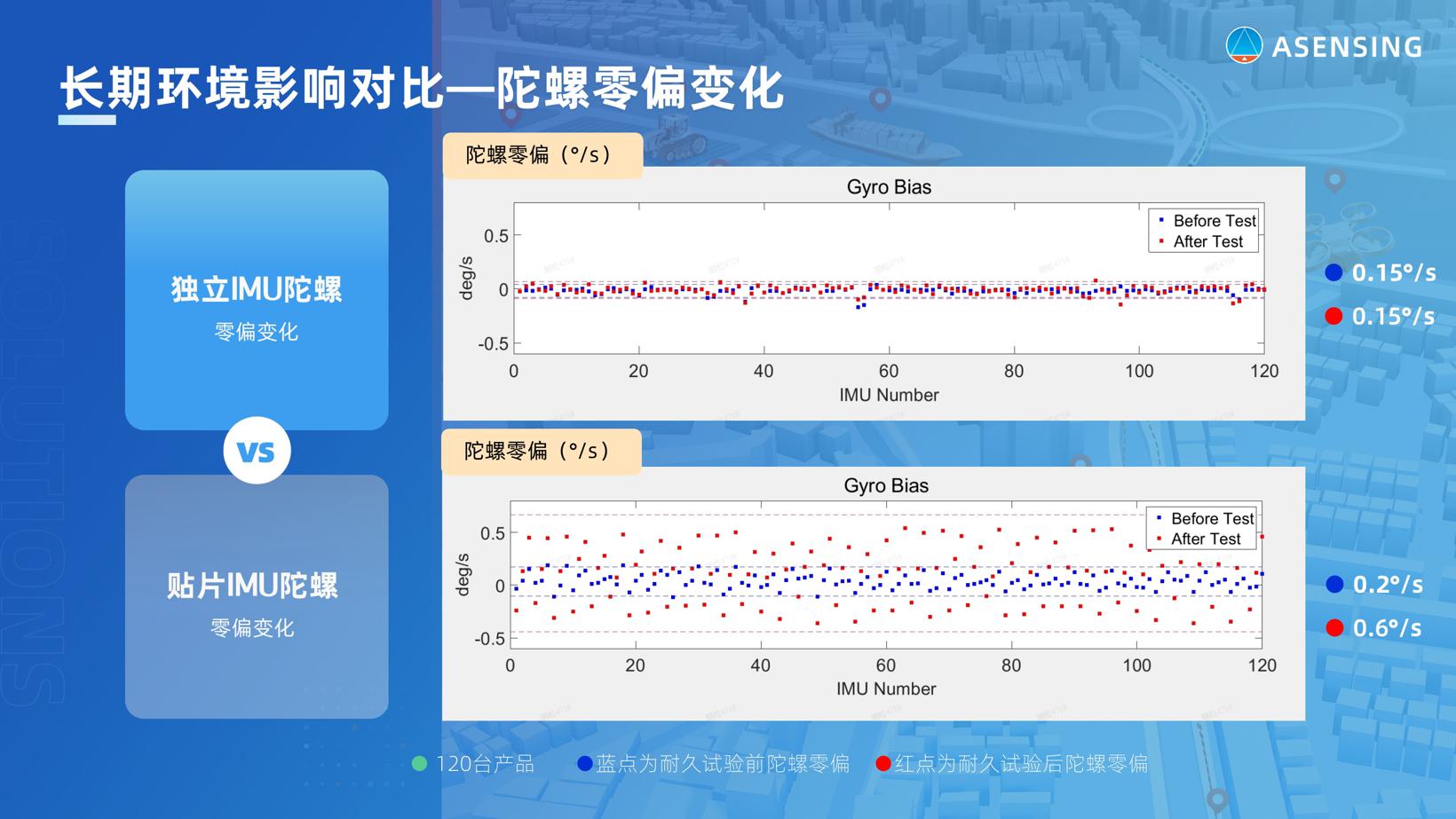 导远电子：什么样的IMU更适合自动驾驶？