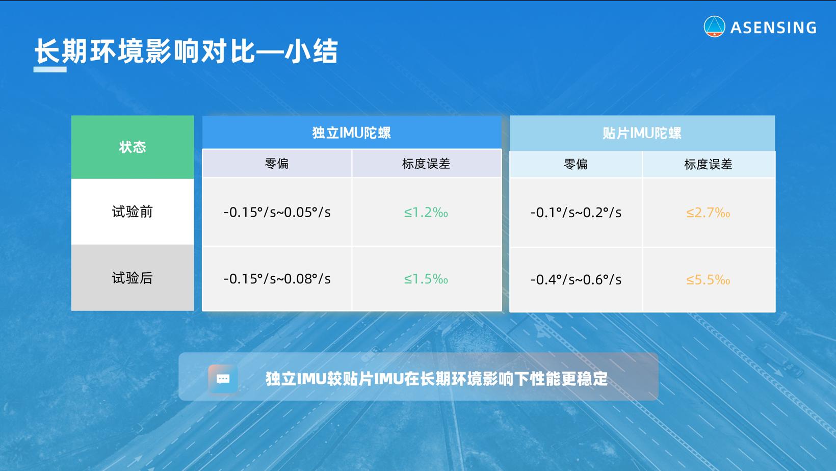 导远电子：什么样的IMU更适合自动驾驶？