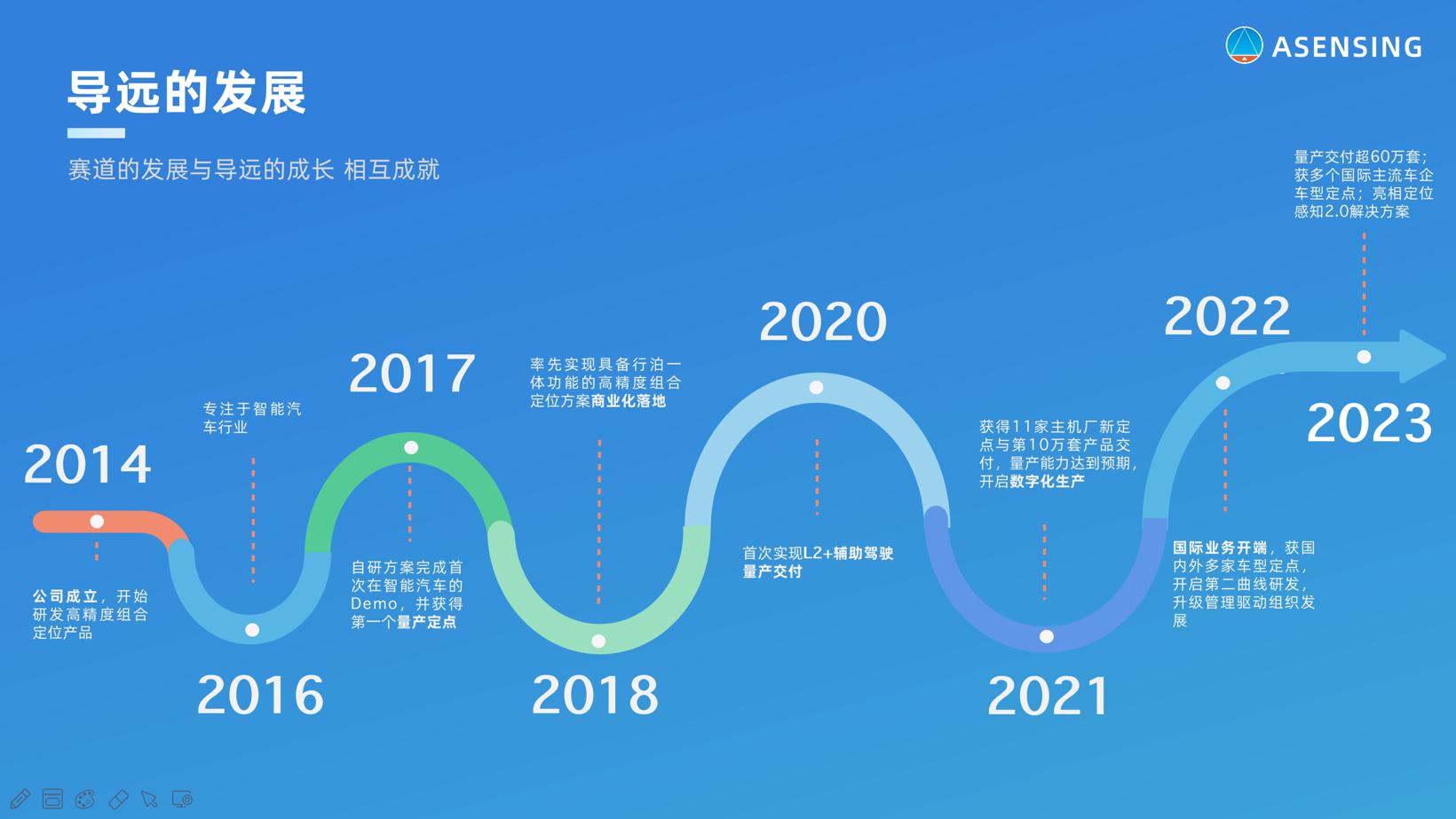 导远电子：什么样的IMU更适合自动驾驶？