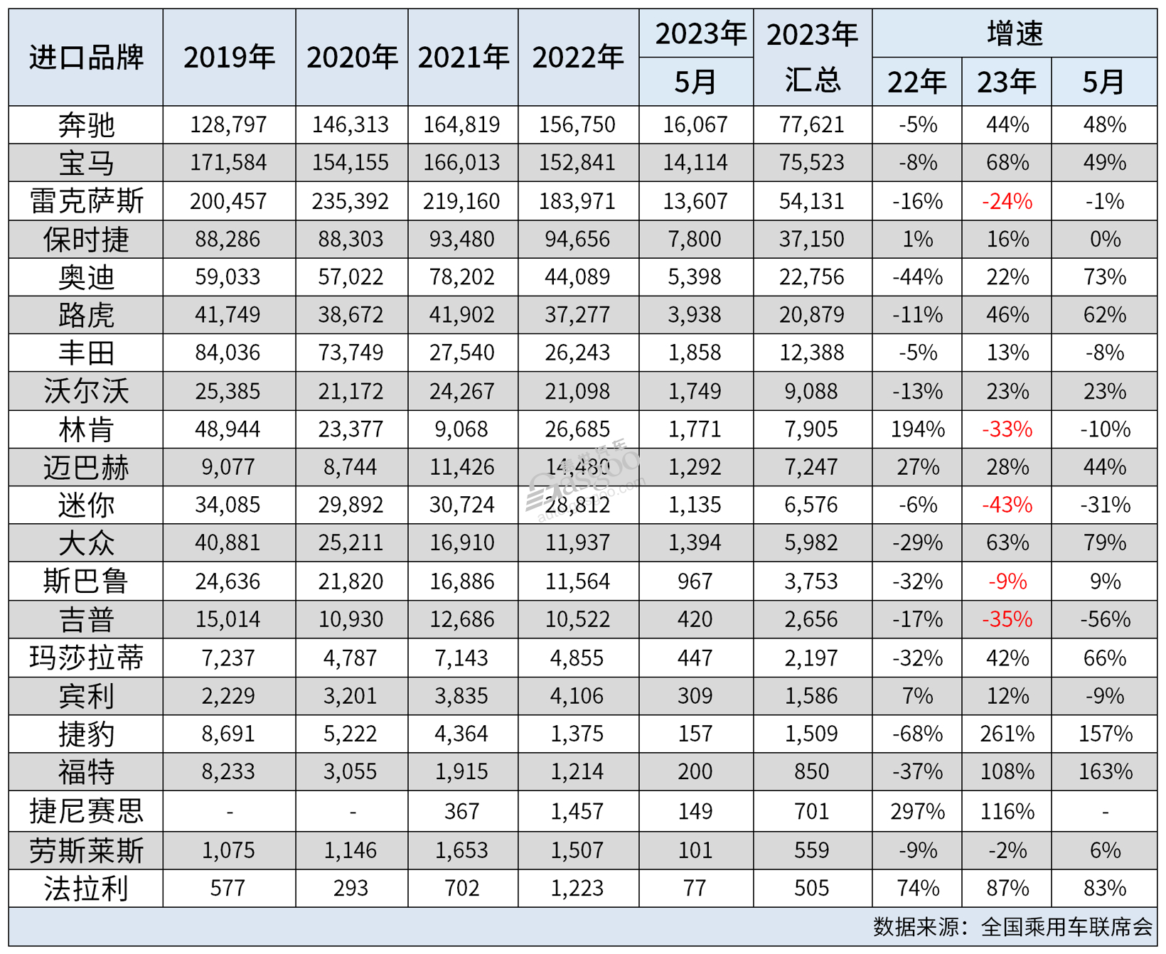 不再迷恋进口车？中国汽车进口量创十年来新低