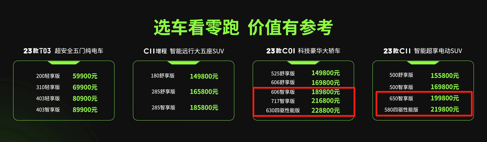 零跑C01/C11价格下调，最高降幅2万元