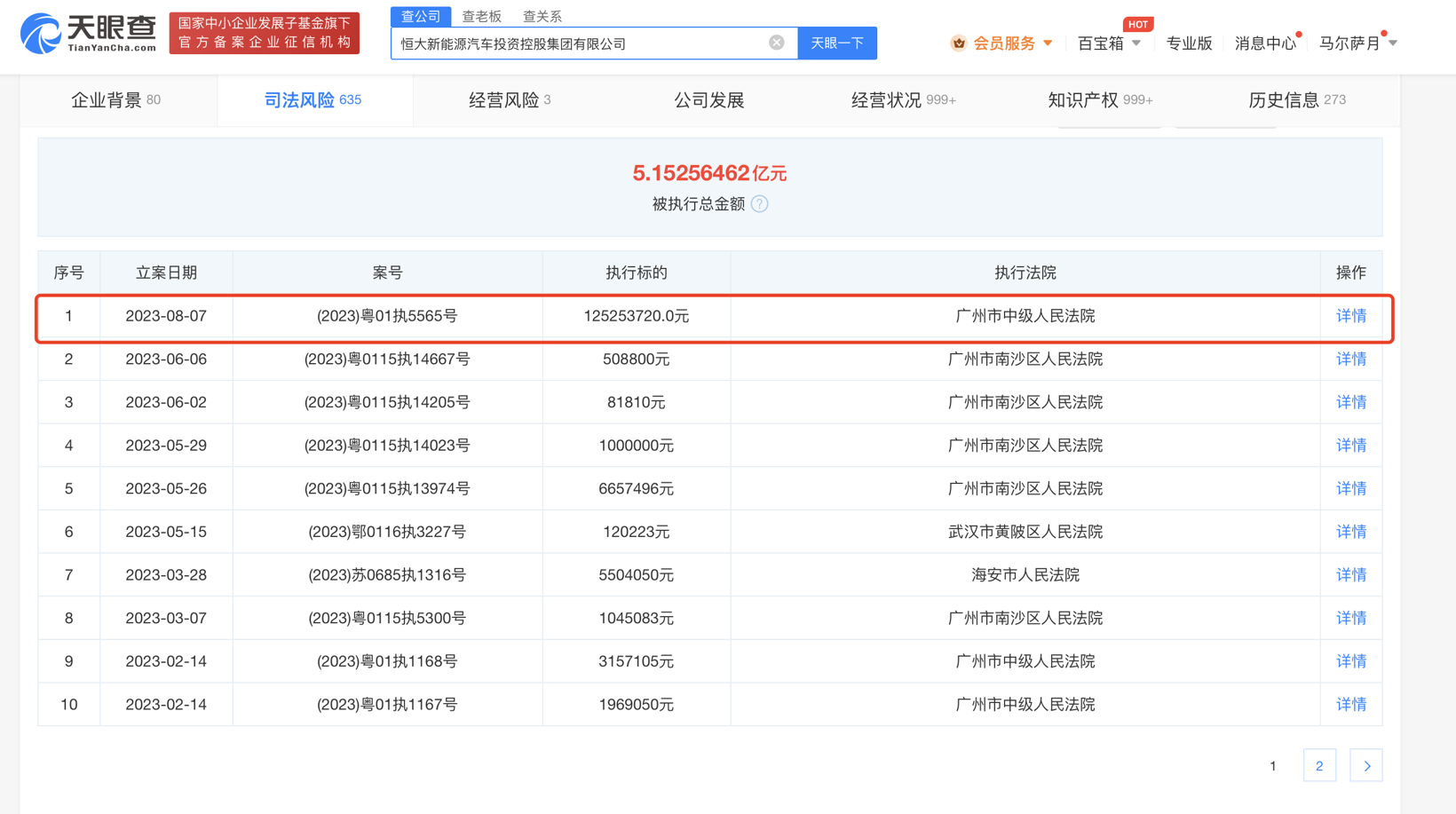 恒大新能源被强执行1.2亿，累计被执行超5亿元！