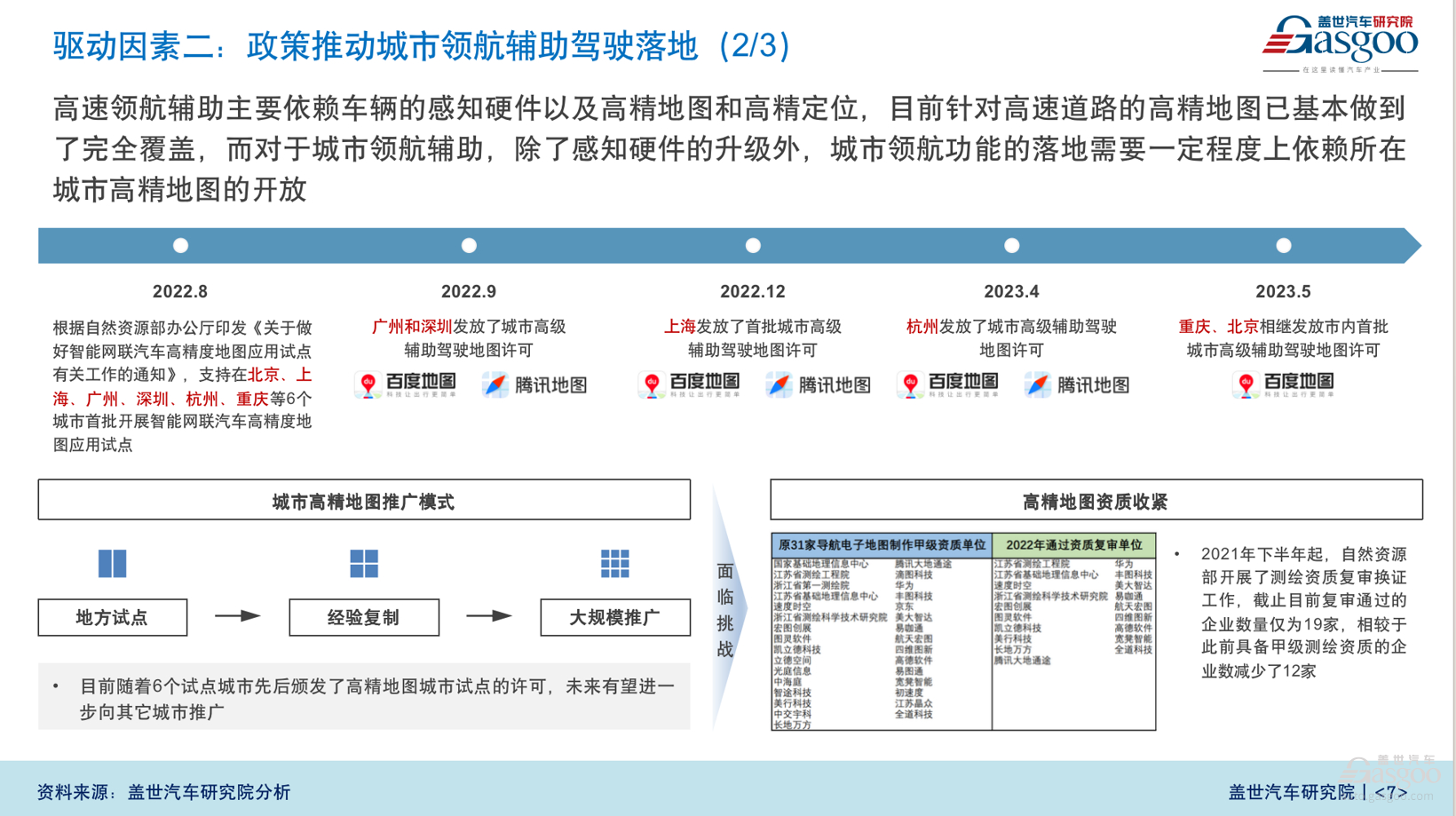 中国汽车新产业集群系列（4）｜智能化产业集群效应逐渐凸显