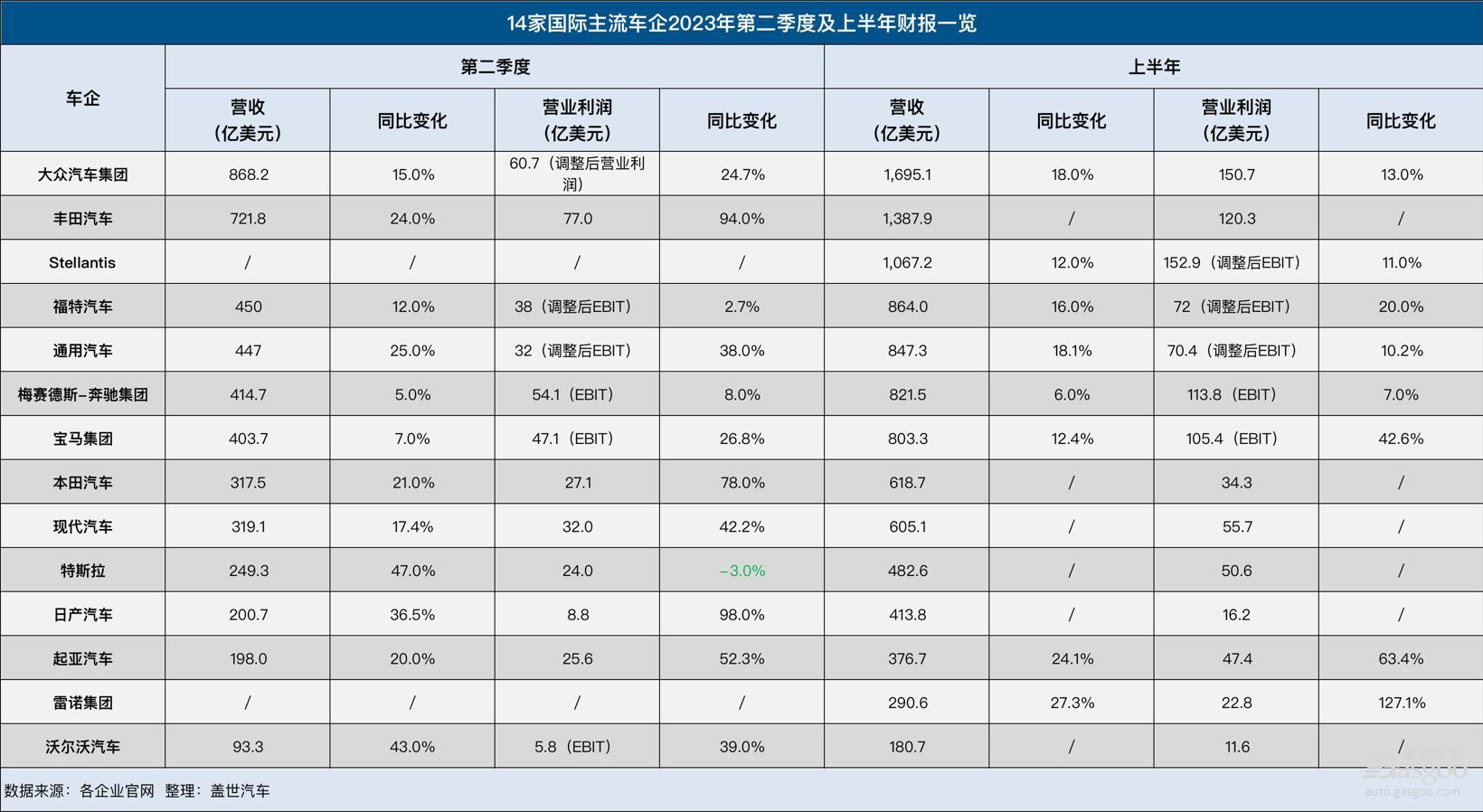 半年报解读：日元疲软“救”了日系车？