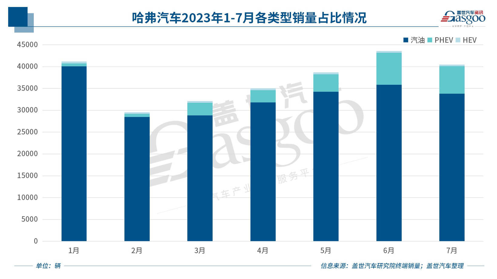 宜宾哈弗新能源4S店起火，车企称外力引发可能性大