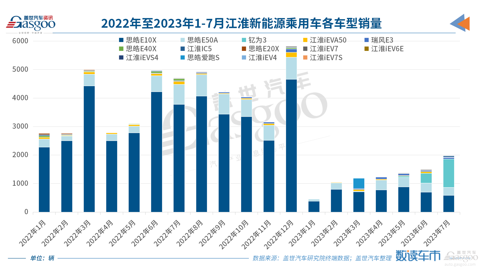 江淮，终于等来了PHEV