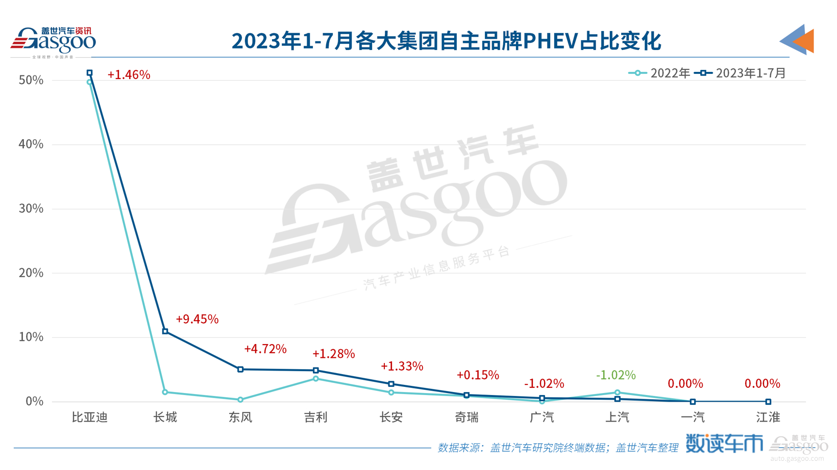 江淮，终于等来了PHEV
