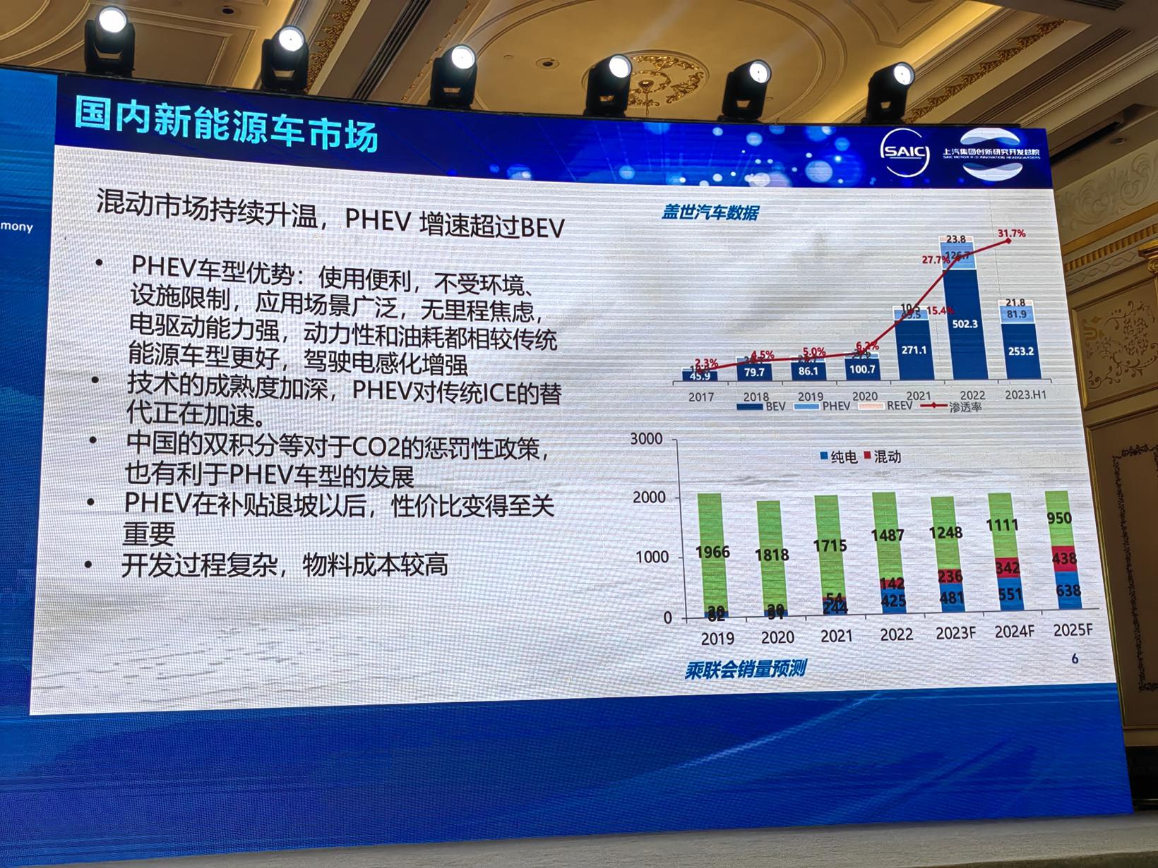 上汽创新研究开发总院仇杰：混合动力技术是有效的减碳技术路线
