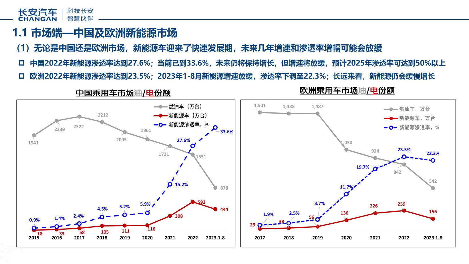 长安新动力研究院胡铁刚：xEV车型是新能源增长的主要驱动力