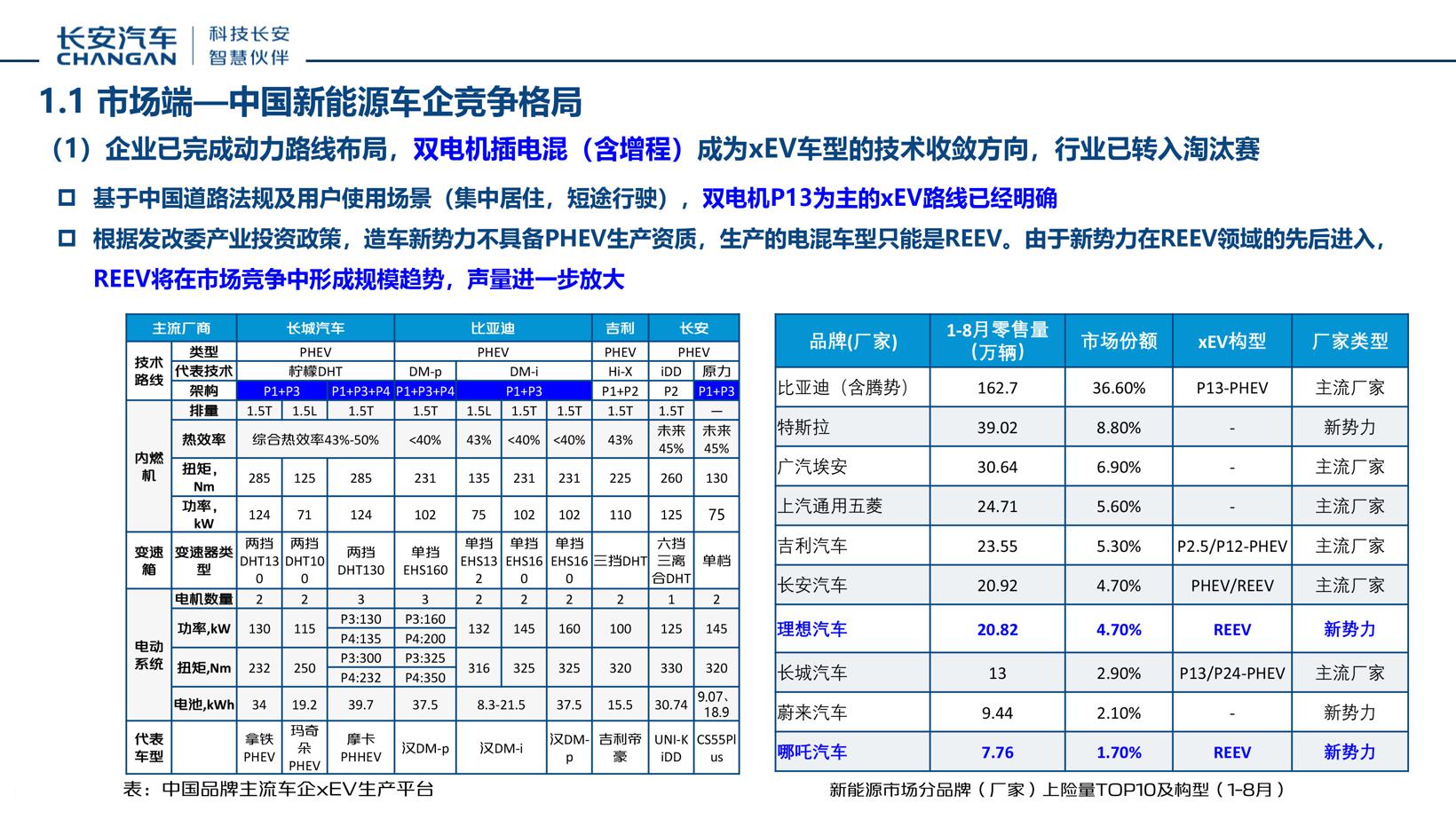 长安新动力研究院胡铁刚：xEV车型是新能源增长的主要驱动力