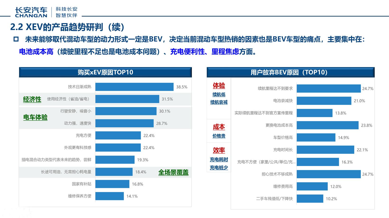 长安新动力研究院胡铁刚：xEV车型是新能源增长的主要驱动力
